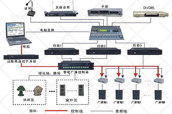 防靜電實時監(jiān)控系統(tǒng),結(jié)構(gòu)清晰簡單